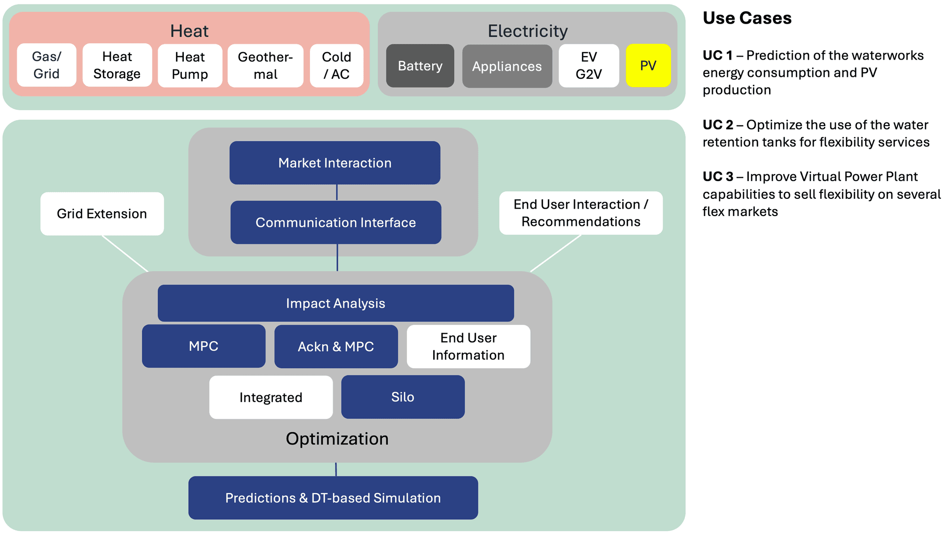 Use Cases Enlion pilot