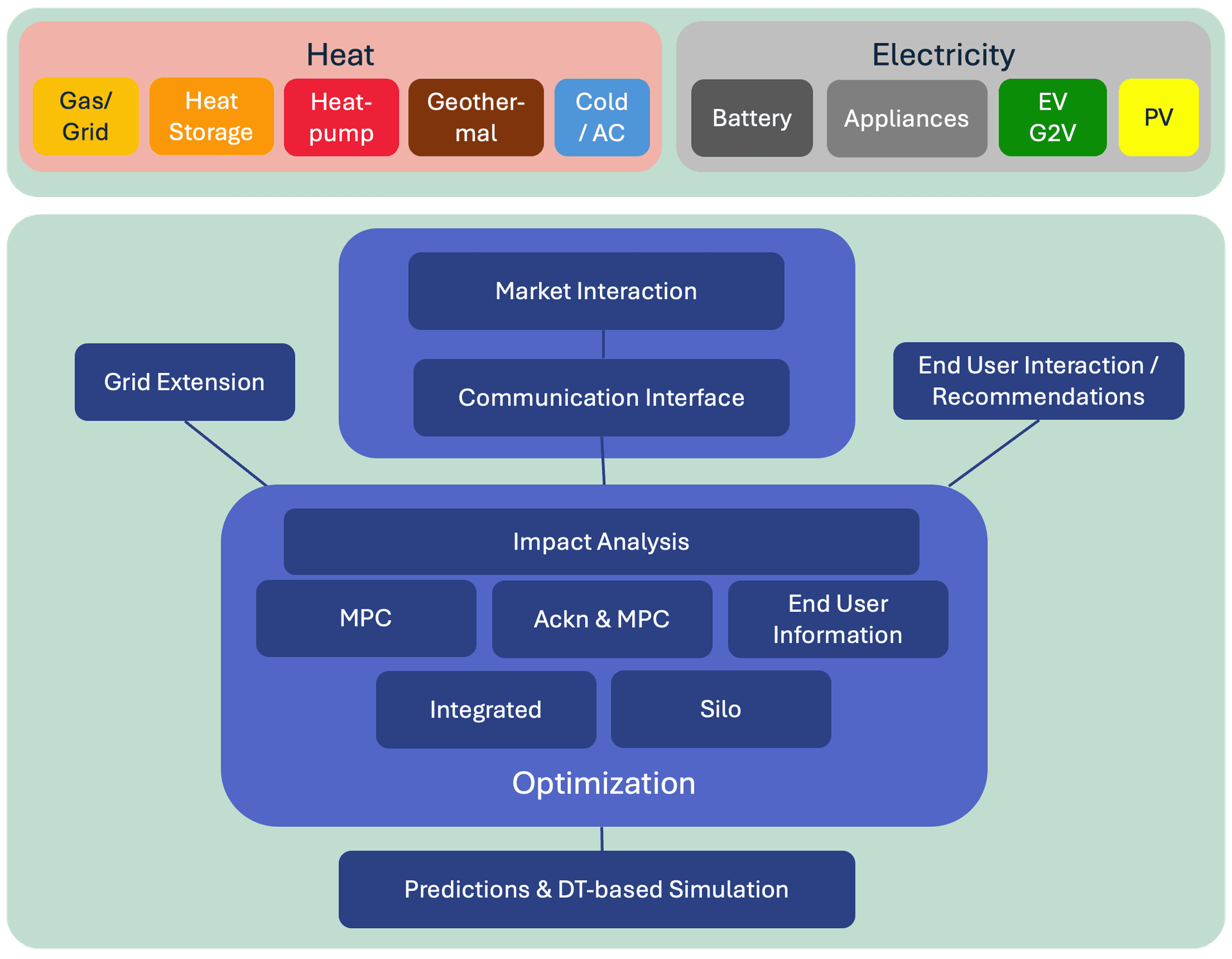 Use Case System