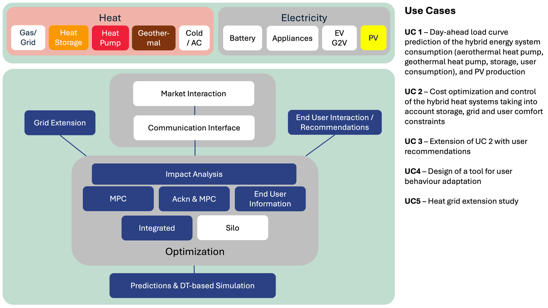 Use Cases Karno pilot